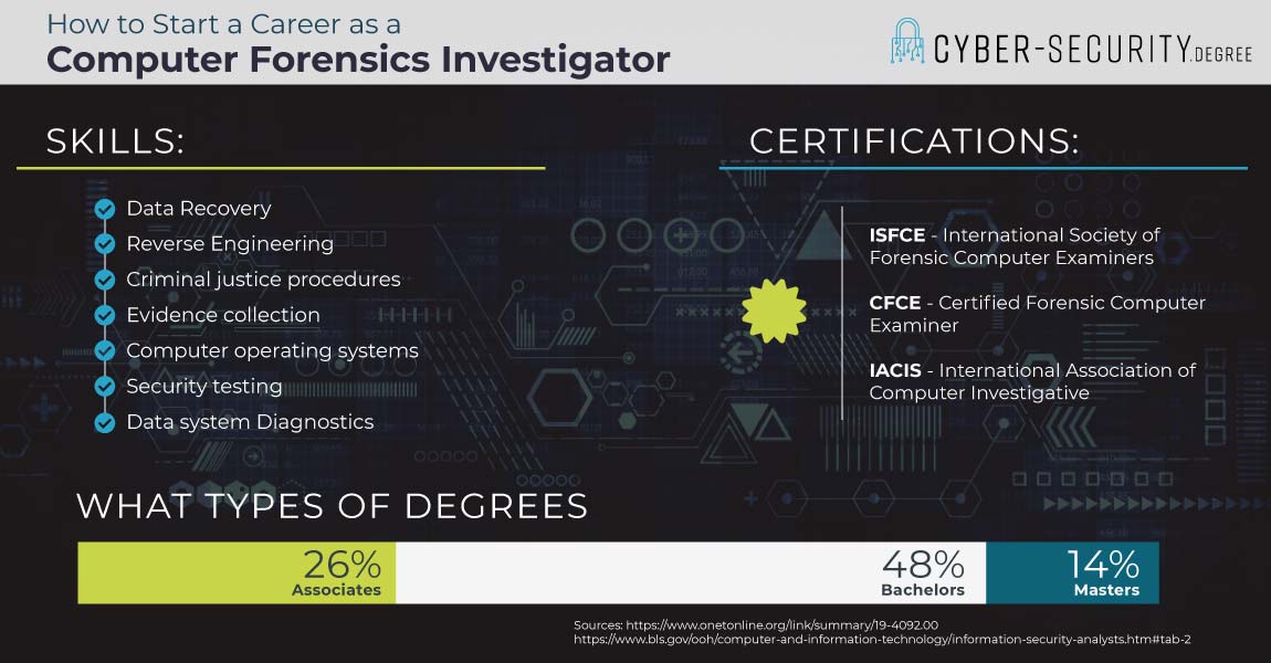 how to start a career as a computer forensics investigator