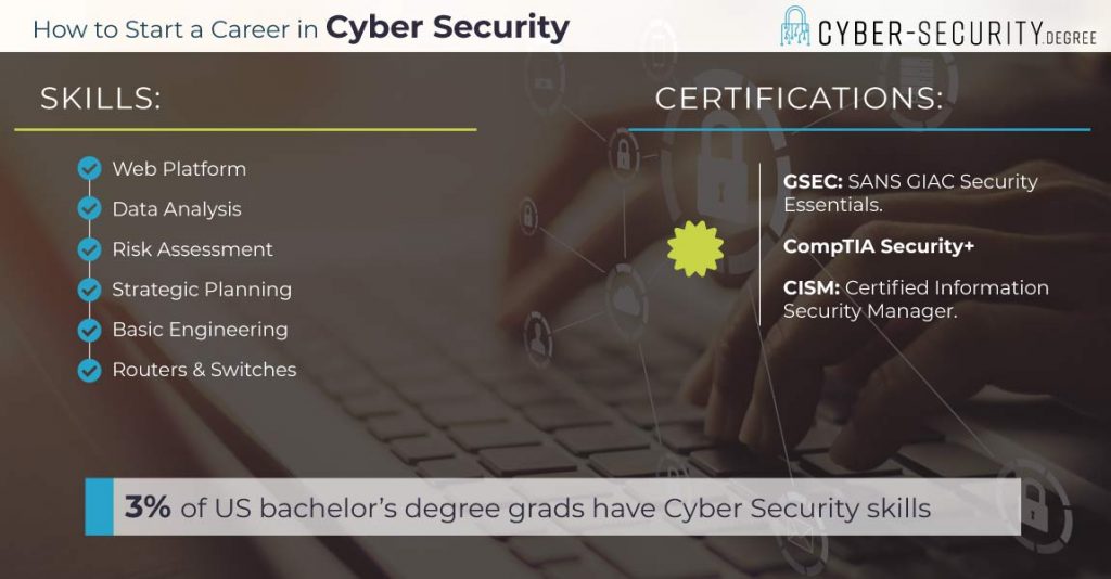cyber security career