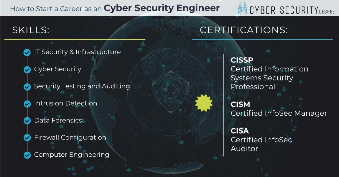 how to start a career as a cyber security engineer