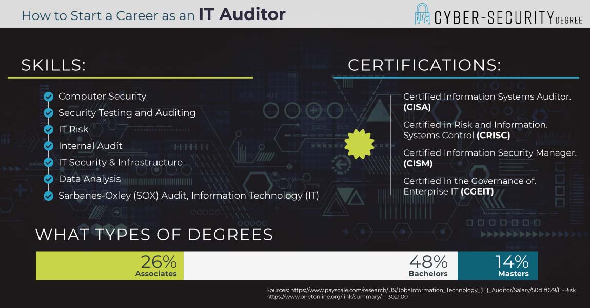 How to start a career as an IT Auditor