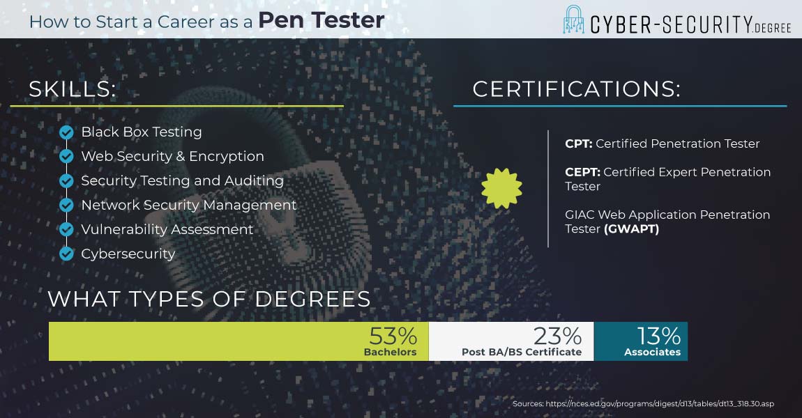 GIAC Web Application Penetration Tester